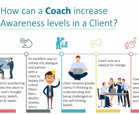 The Importance of Building Powerful Coaching Dialogues in your Coaching Sessions